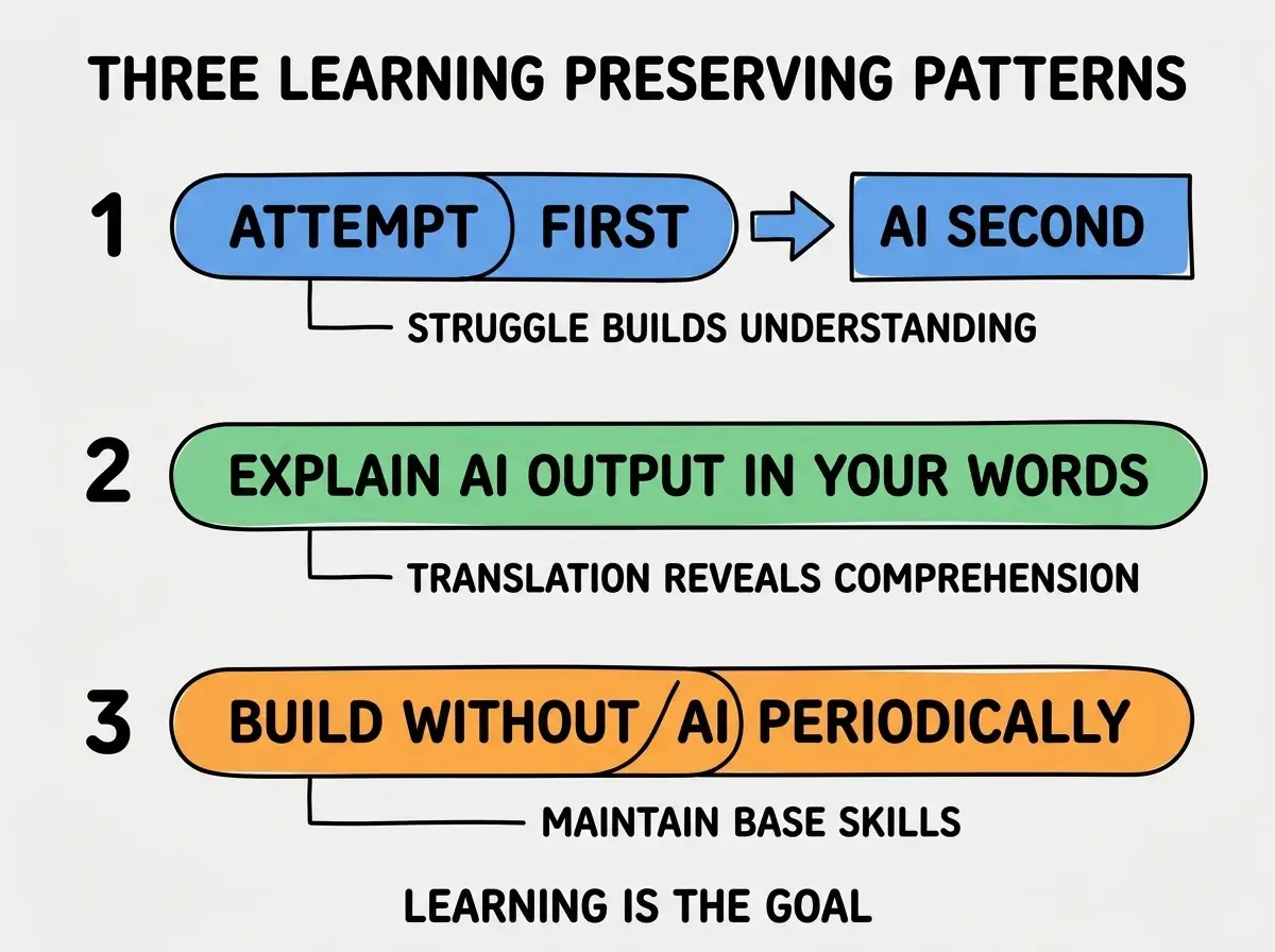 EXPLAINER DIAGRAM titled THREE LEARNING PRESERVING PATTERNS shown as a vertical numbered list on a slate background. Three rows. Row 1 blue badge ATTEMPT FIRST AI SECOND sublabel STRUGGLE BUILDS UNDERSTANDING. Row 2 green badge EXPLAIN AI OUTPUT IN YOUR WORDS sublabel TRANSLATION REVEALS COMPREHENSION. Row 3 orange badge BUILD WITHOUT AI PERIODICALLY sublabel MAINTAIN BASE SKILLS. Footer reads LEARNING IS THE GOAL.