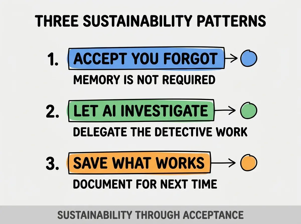 Clean modern flat infographic on light gray background. Top title bold black: THREE SUSTAINABILITY PATTERNS. Single vertical numbered list with three rows. Row 1 blue badge ACCEPT YOU FORGOT with subtitle MEMORY IS NOT REQUIRED. Row 2 green badge LET AI INVESTIGATE with subtitle DELEGATE THE DETECTIVE WORK. Row 3 orange badge SAVE WHAT WORKS with subtitle DOCUMENT FOR NEXT TIME. Footer text dark gray: SUSTAINABILITY THROUGH ACCEPTANCE. Each label appears exactly once. No duplicated text.