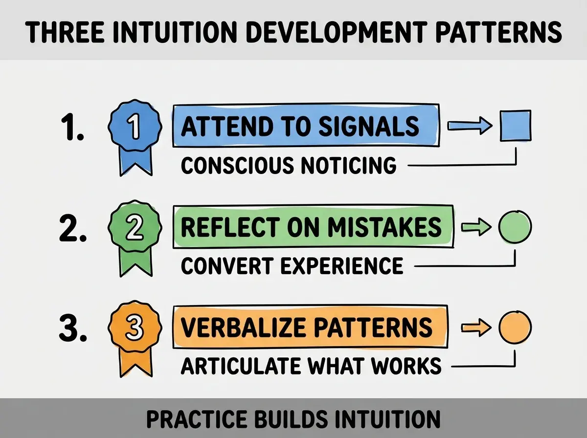 Clean modern flat infographic on light gray background. Top title bold black: THREE INTUITION DEVELOPMENT PATTERNS. Single vertical numbered list with three rows. Row 1 blue badge ATTEND TO SIGNALS with subtitle CONSCIOUS NOTICING. Row 2 green badge REFLECT ON MISTAKES with subtitle CONVERT EXPERIENCE. Row 3 orange badge VERBALIZE PATTERNS with subtitle ARTICULATE WHAT WORKS. Footer text dark gray: PRACTICE BUILDS INTUITION. Each label appears exactly once. No duplicated text.