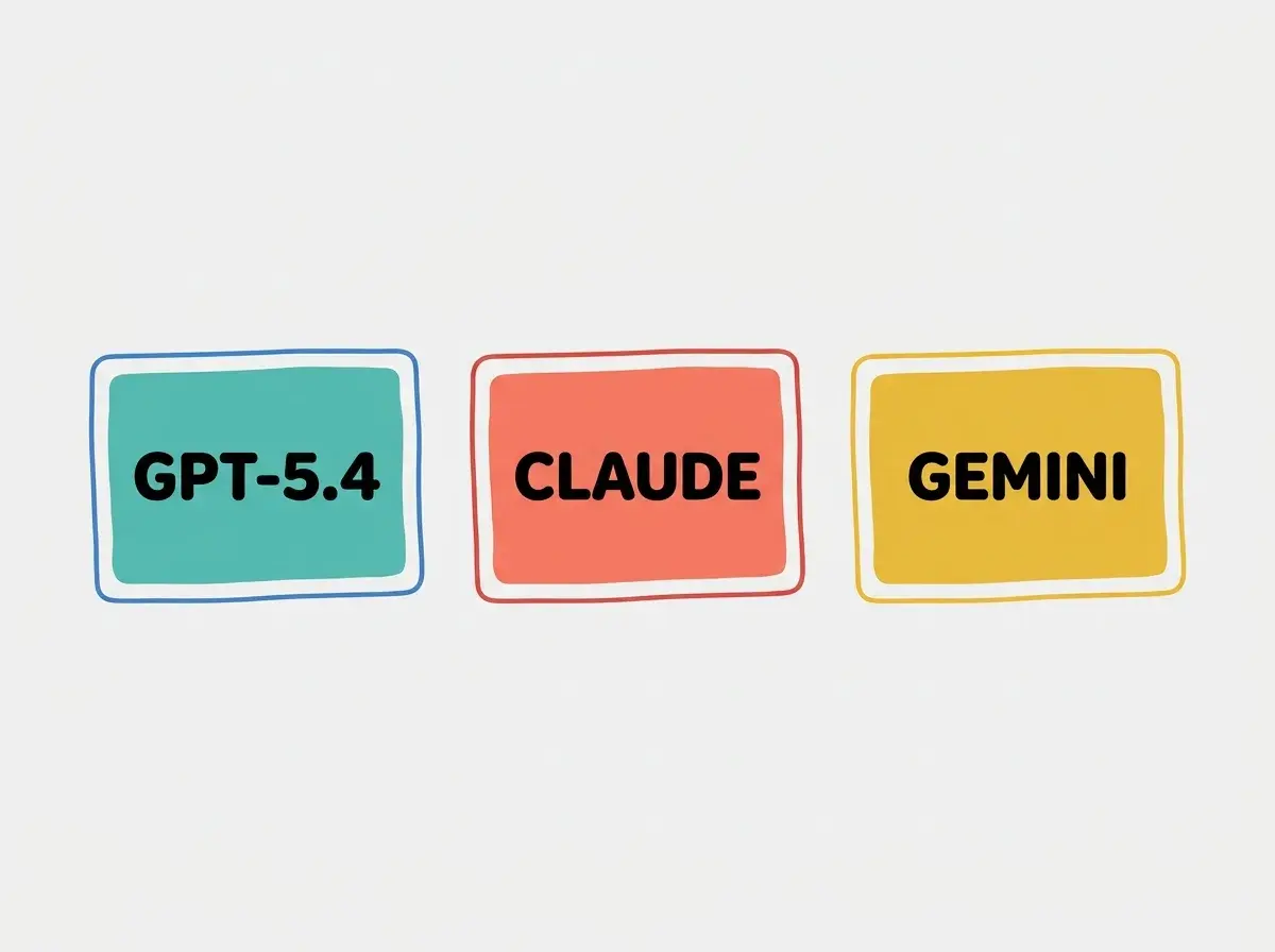 Three separate comparison cards labeled GPT-5.4, CLAUDE, GEMINI. No arrows, ranking or connections between cards. Exactly three cards and no other text.